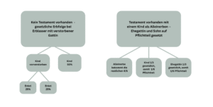 erbrecht-oesterreich-pflichtteil
